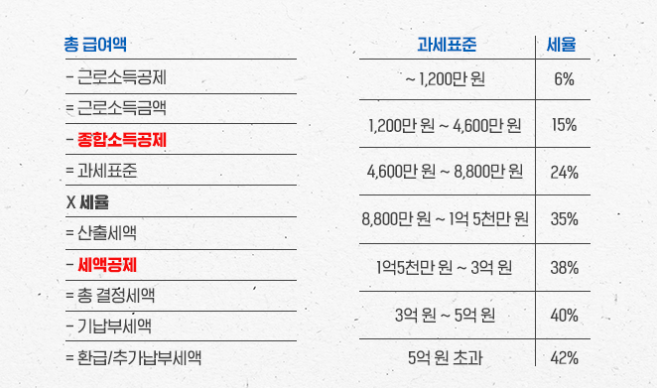 세무회계화담 이미지