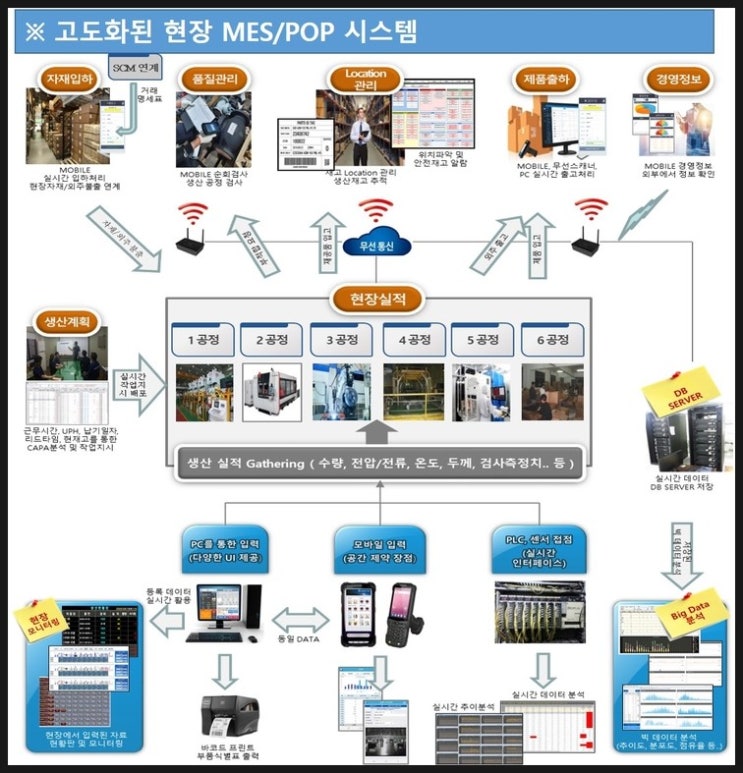 비디에스 이미지