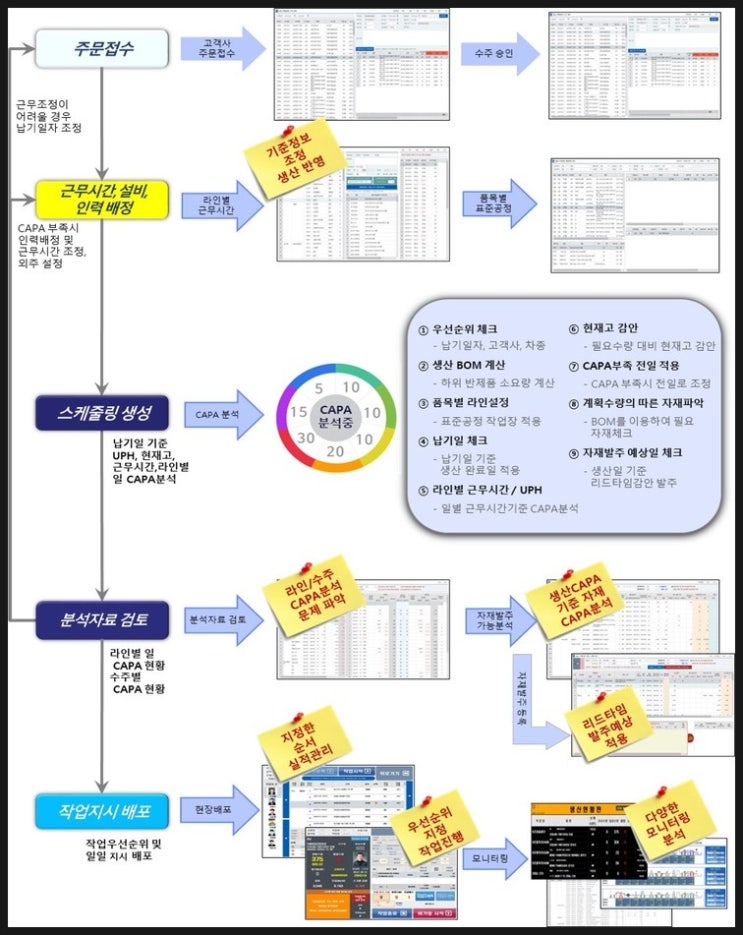 비디에스 이미지