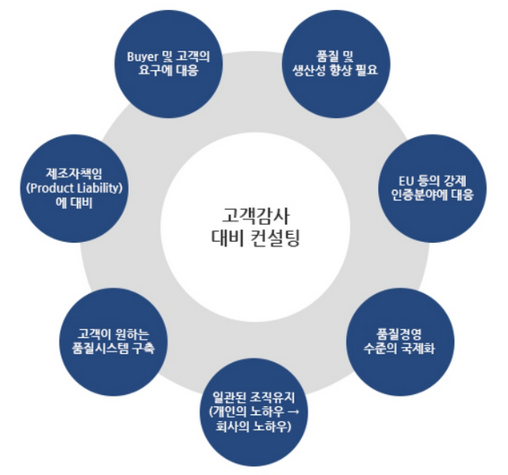 비전경영기술원 이미지