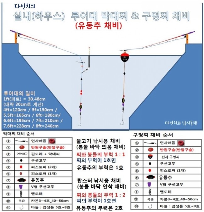 둥근 유리 일본 낚시 그물 수레 낚시찌에 대한 스톡 사진 및 기타