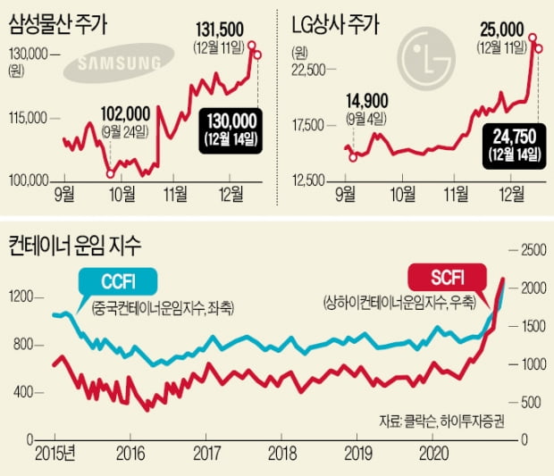 수요상사 이미지