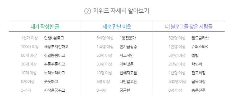 리비르 이미지