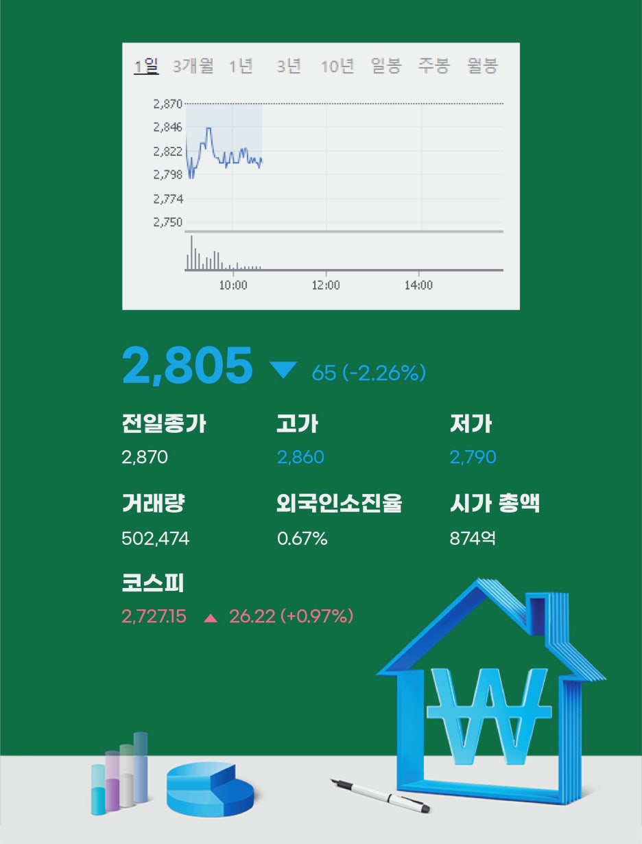 케이씨에스 주가 네이블 주가 주식사는법파는법 정보알아보기 : 네이버 블로그