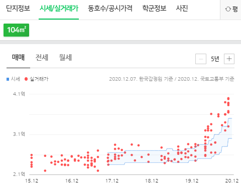 대구세브란스피부과의원 이미지