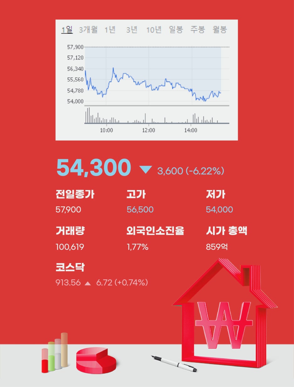 이건홀딩스 주가 로보스타 주가 무료주식투자클럽 완벽하게 선점하기! : 네이버 블로그