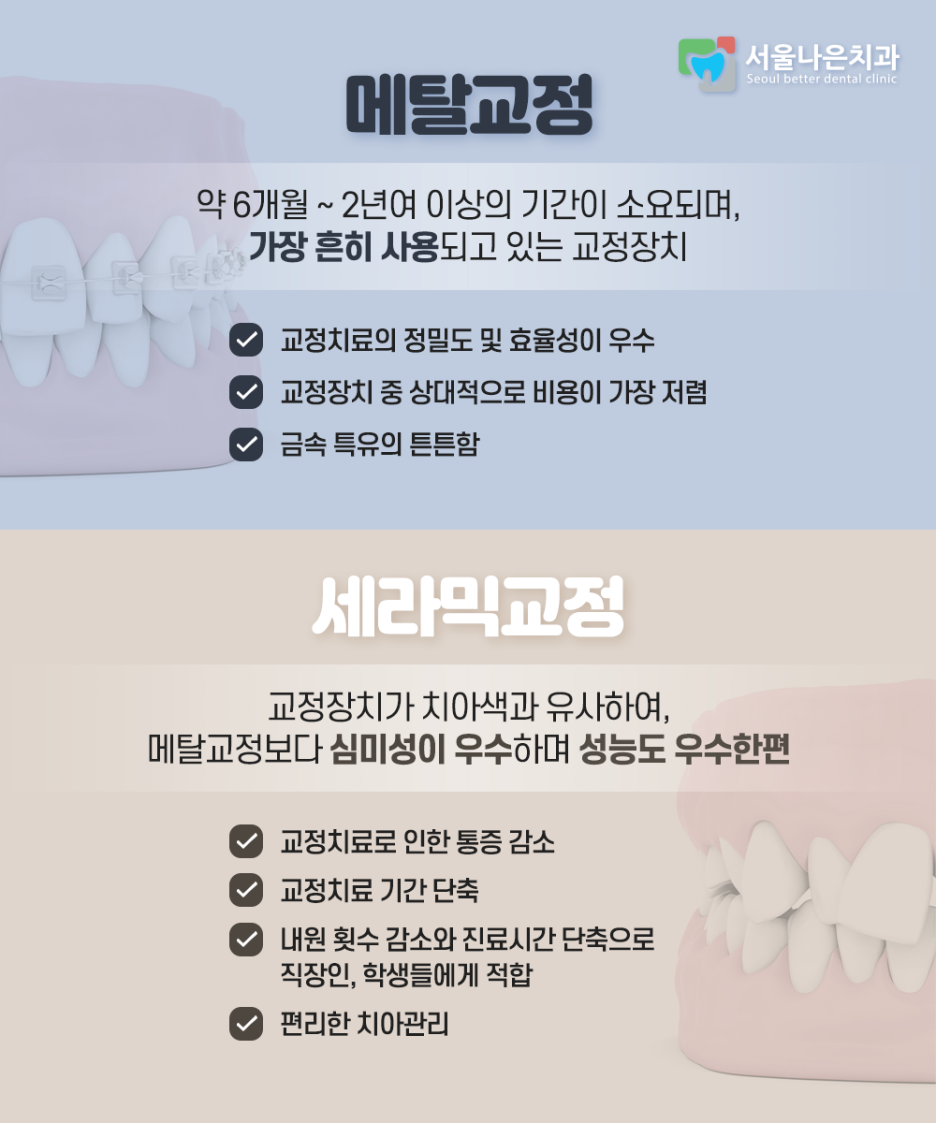 나은미소치과 이미지