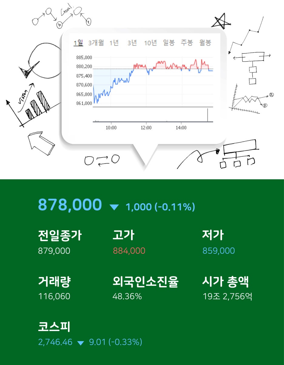 손쉽게 성창기업지주 주가 동화약품 주가 오늘의상한가추천 알아보는 법 : 네이버 블로그