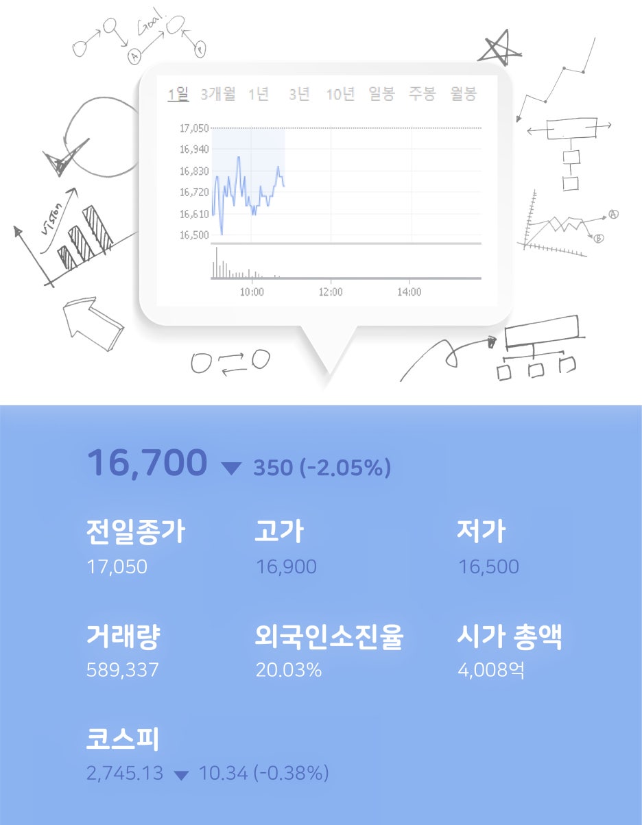 LS네트웍스 주가 남광토건 주가 주식잘하는법 어떻게 될까요 : 네이버 블로그