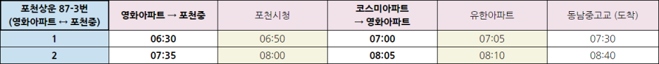 동남상운 이미지