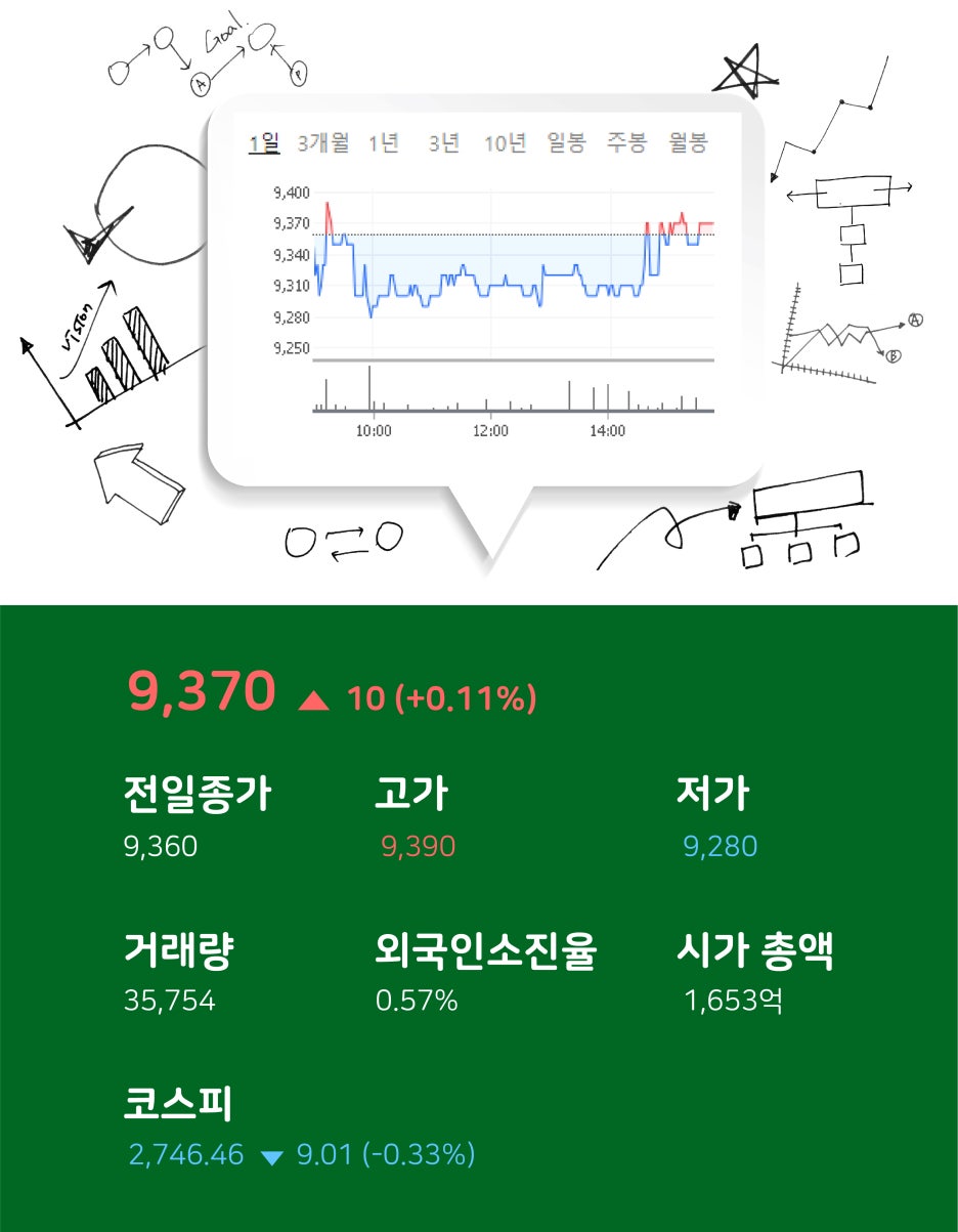 손쉽게 성창기업지주 주가 동화약품 주가 오늘의상한가추천 알아보는 법 : 네이버 블로그