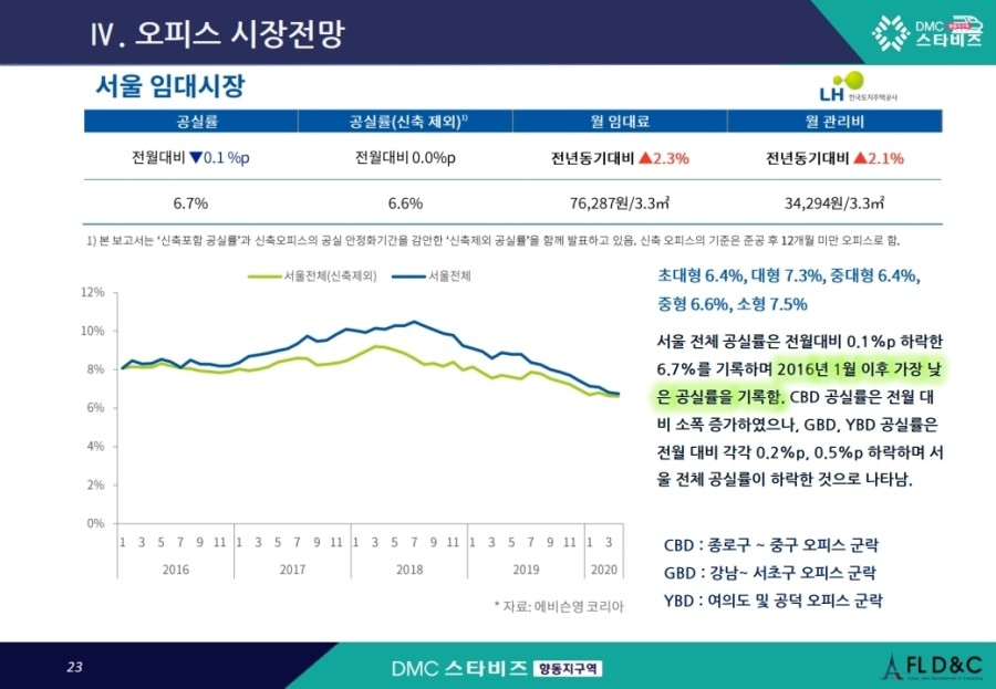 (주)대림산업 이미지