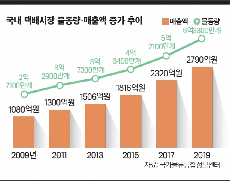 미진물류 이미지
