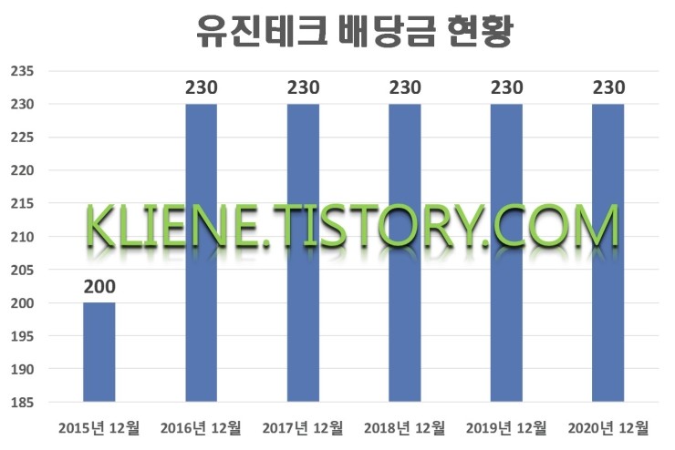 (주)유진테크() 이미지
