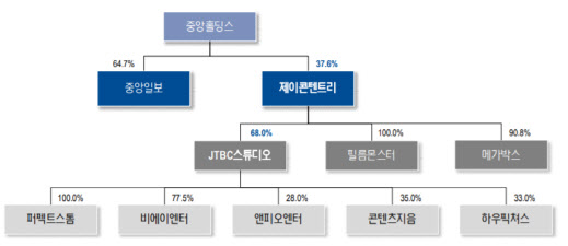 벨류제이 이미지