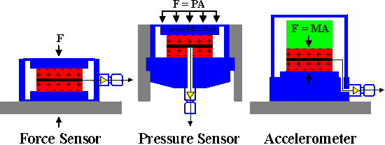 압전소자 센서의 기초 이론과 원리 (Piezoelectric Theory) for 진동센서(가속도계, 가속도센서), 힘센서 ...