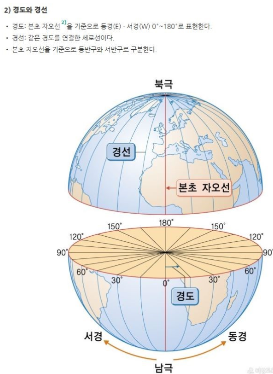 GPS 좌표의 위도(N) 및 경도(E) 좌표값을 도분초로 변환하는 방법 (도°분'초
