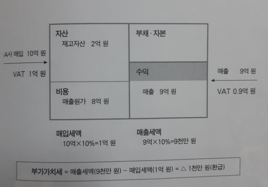 부자유통 이미지