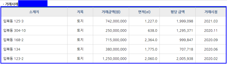 엘씨음악학원 이미지