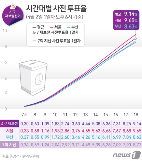 보선상회 이미지