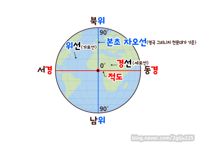 [지구-1] 지구의 위도, 경도, 위선, 경선, 적도, 본초 자오선 : 네이버 블로그