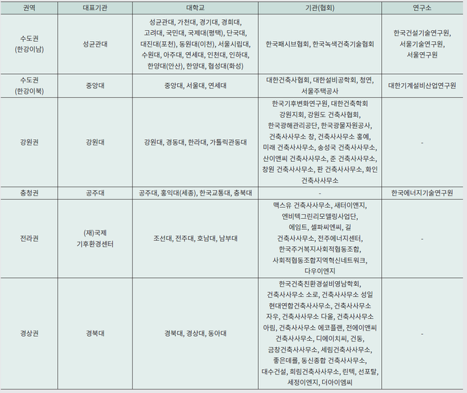 (주)친환경계획그룹 청연 이미지
