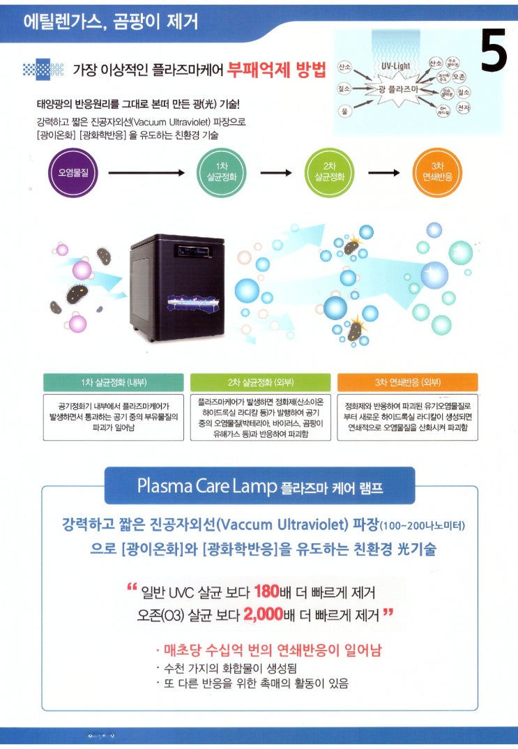 바이오존산업 이미지