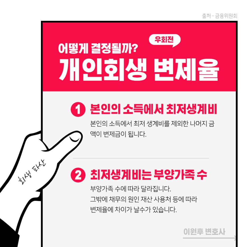 비트코인대출 실패후 개인회생 한 사례 : 네이버 블로그