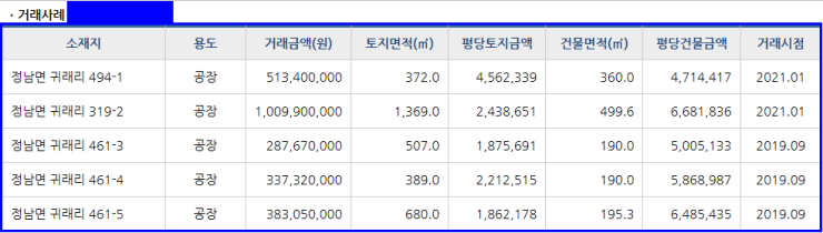 귀래주유소 이미지