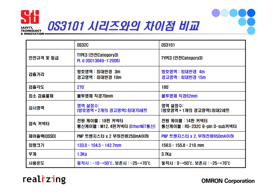케이엠세이프티 이미지