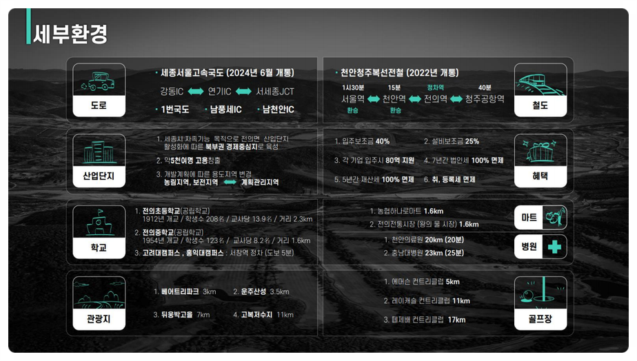 세종전의농업협동조합하나로마트 이미지