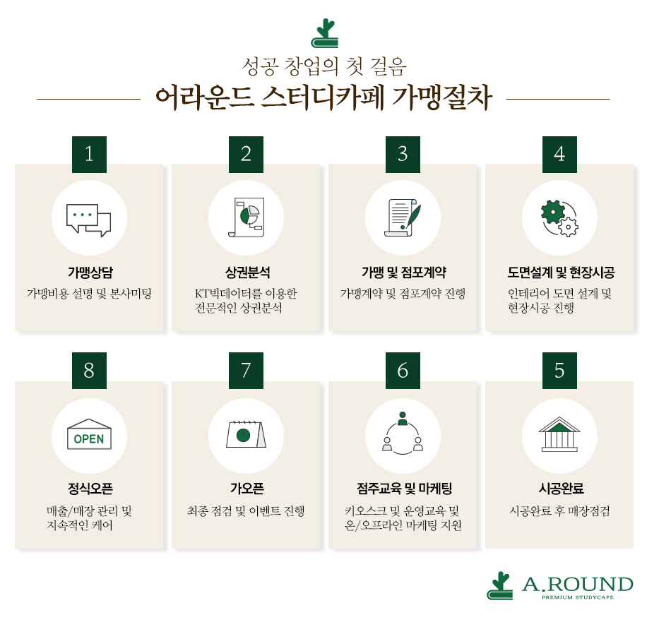 어라운드스터디안산 이미지