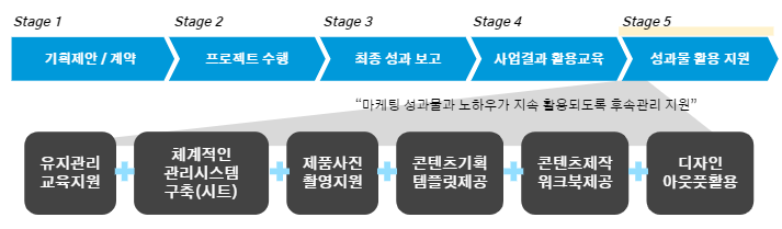 무진장축협물류센타 이미지