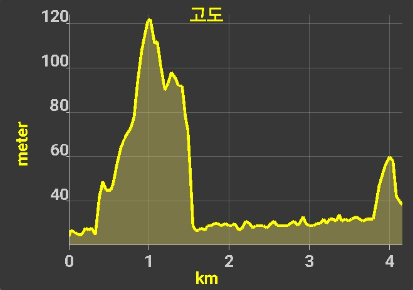 나루터민박 이미지