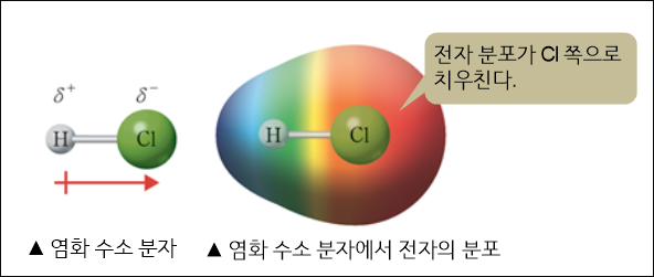 전기음성도 표 및 결합의 극성 쌍극자 모멘트 핵심정리 : 네이버 블로그