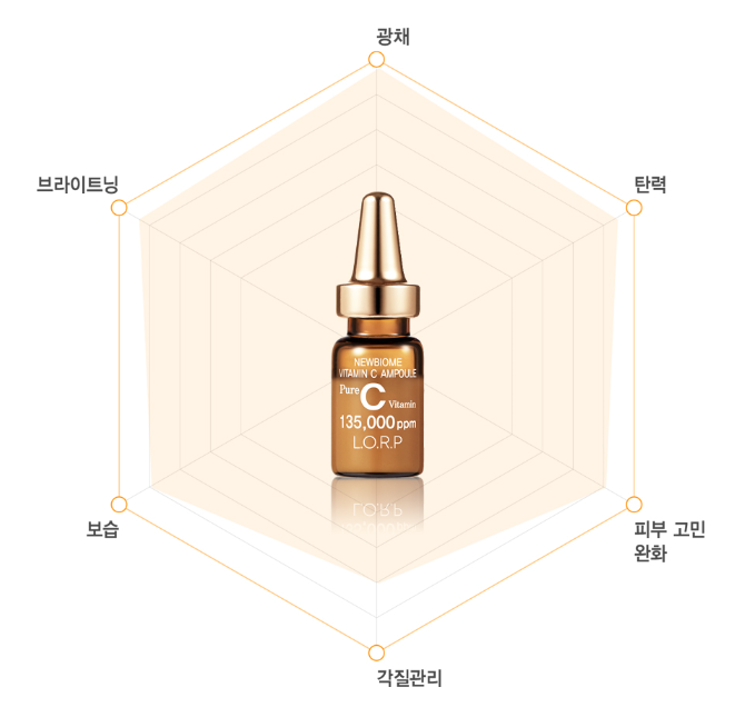 뉴비타민 이미지