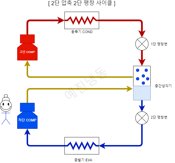 이원냉동 이미지