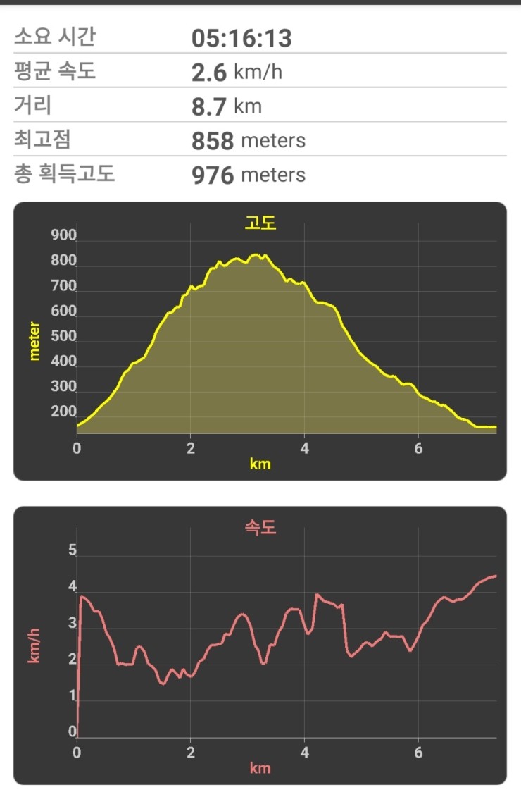 코스플러스 이미지