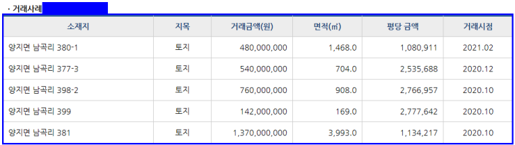 동림네트웍스 이미지
