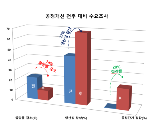 (주)대진환경개발 이미지