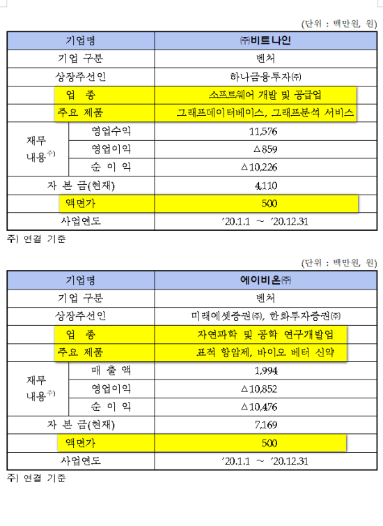 에스앤디연구소 이미지