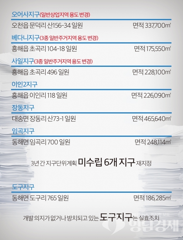 오어사부동산 이미지