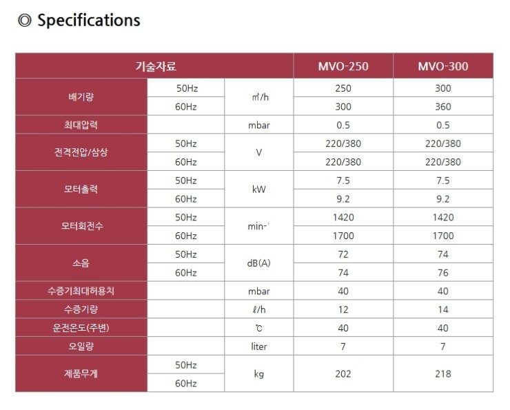 주식회사 두일 이미지