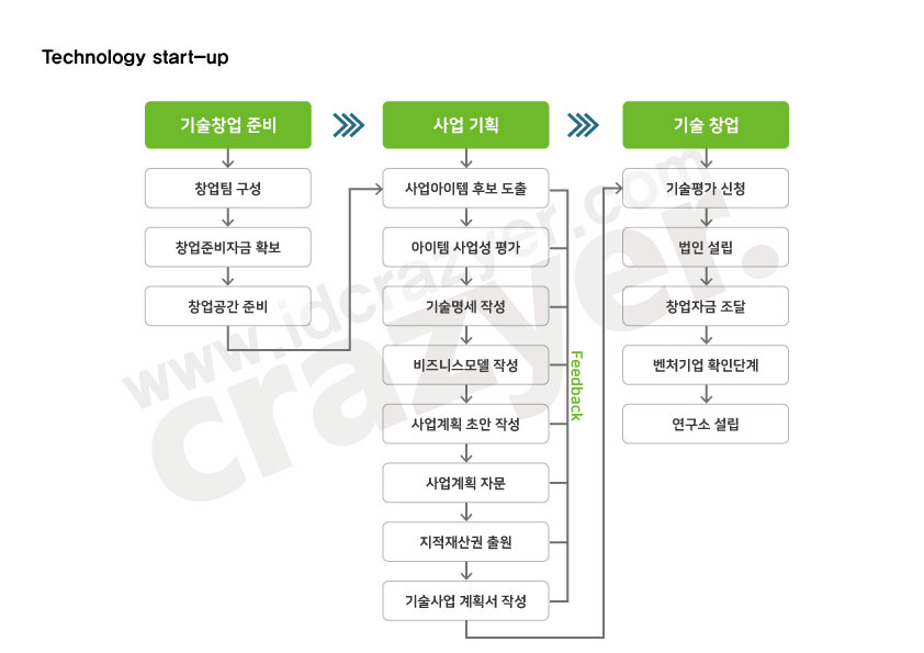 크레이지어 이미지