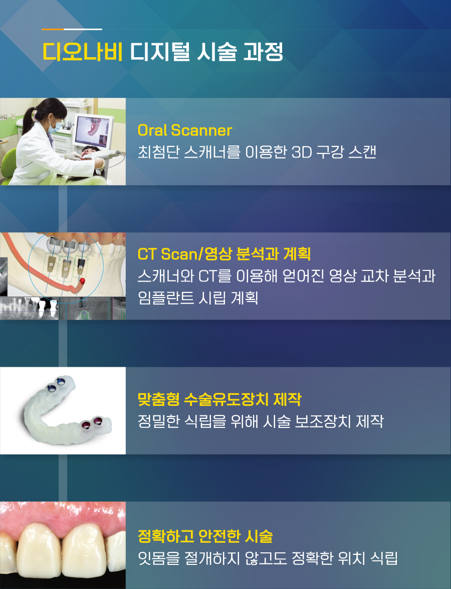 신세계디지털치과의원 이미지