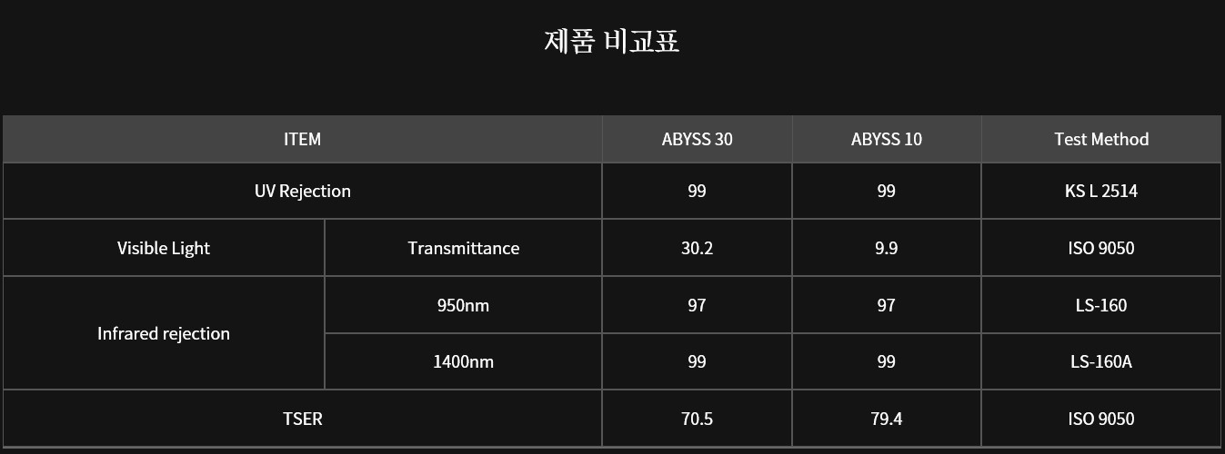 푸른바다유 이미지