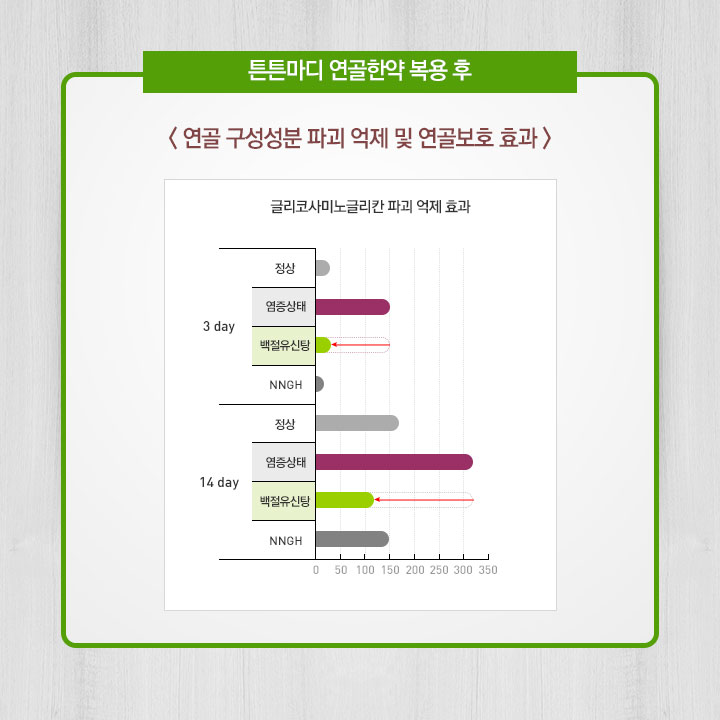 튼튼마디한의원 이미지