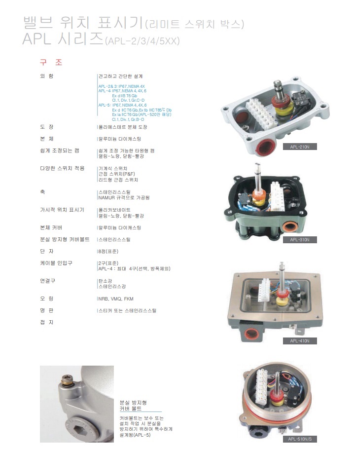 HKC 밸브위치표시기(리미트스위치박스) APL시리즈 : 네이버 블로그