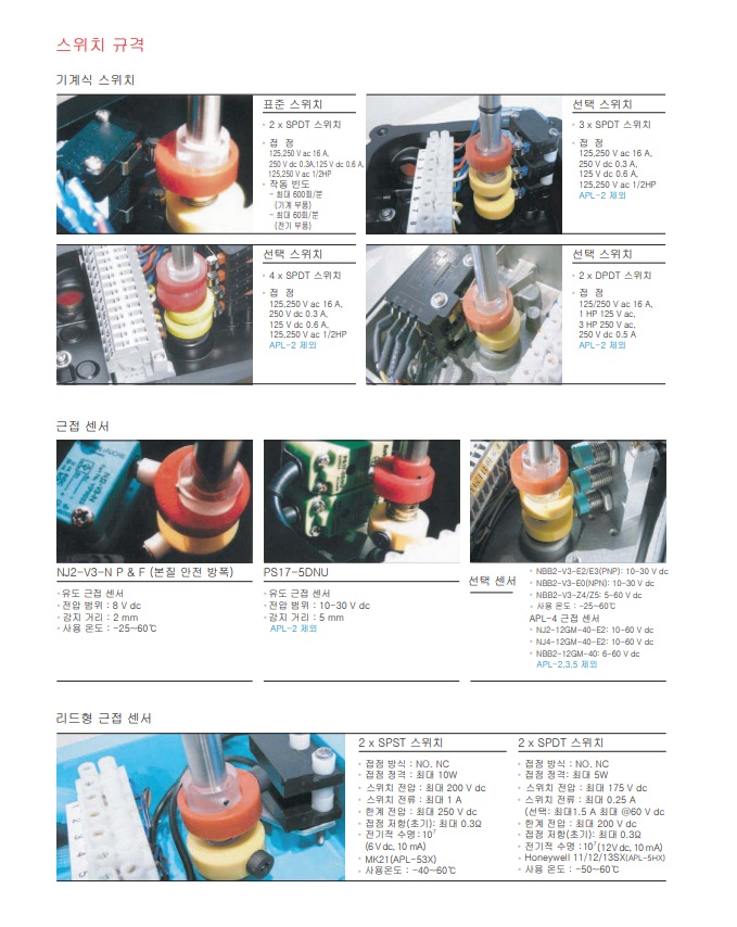 HKC 밸브위치표시기(리미트스위치박스) APL시리즈 : 네이버 블로그