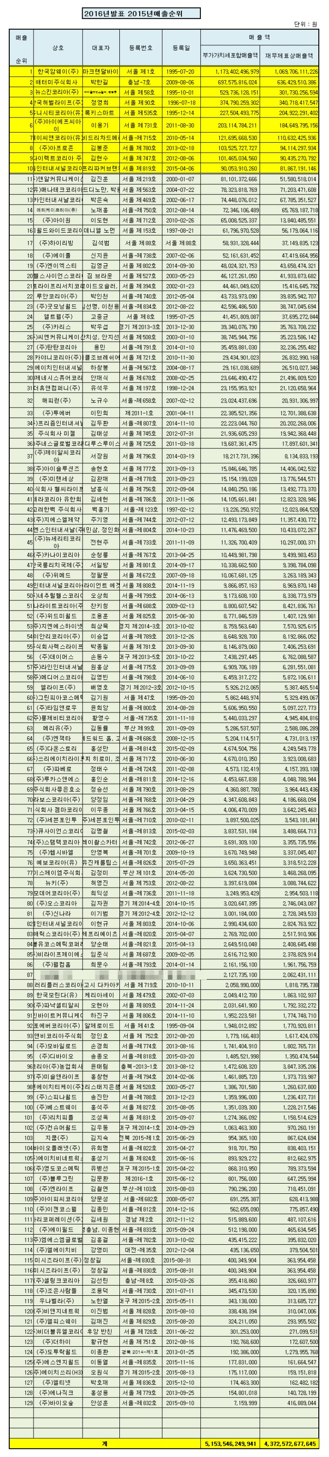 시크릿다이렉트코리아 주식회사 이미지